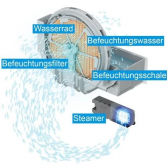 Daikin Ururu MCK55W Air Cleaner Luftreiniger mit Streamer Technologie  / Luftbefeuchter