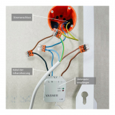 VASNER Funkthermostat Set Unterputz VFTM Sender manuell & VUP Unterputz-Empfnger