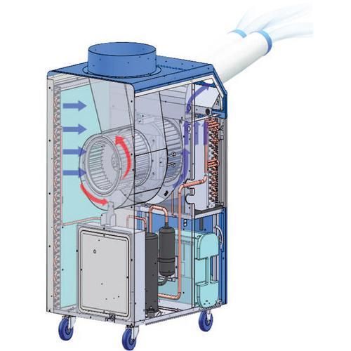 WELTEM  SC 21000 Spot Cooler mobiler Air Conditioner Klimagert bestellen